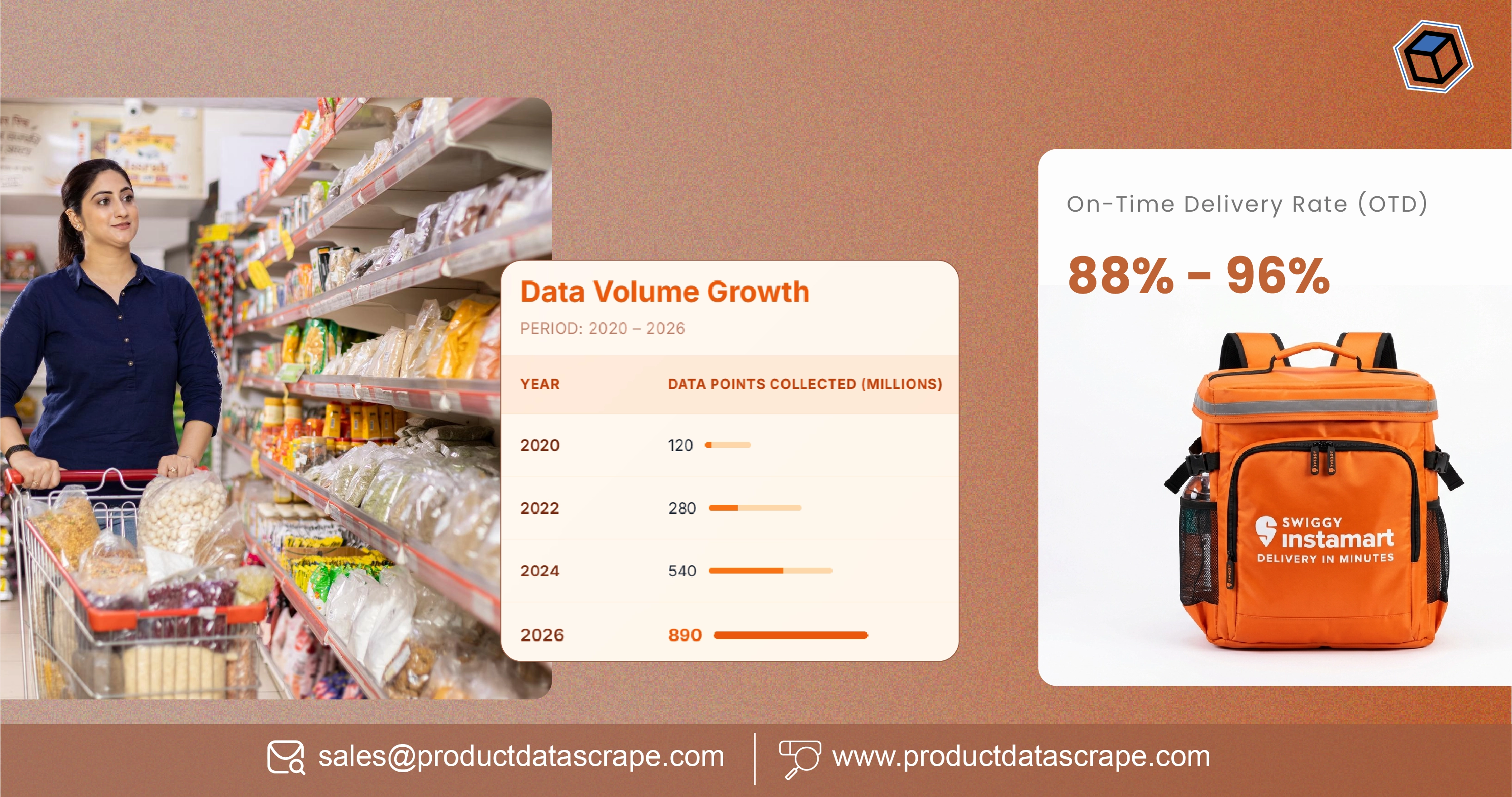 How Real-Time Instamart Data Scraping Solves Delivery Delays and Improves Quick Commerce Efficiency